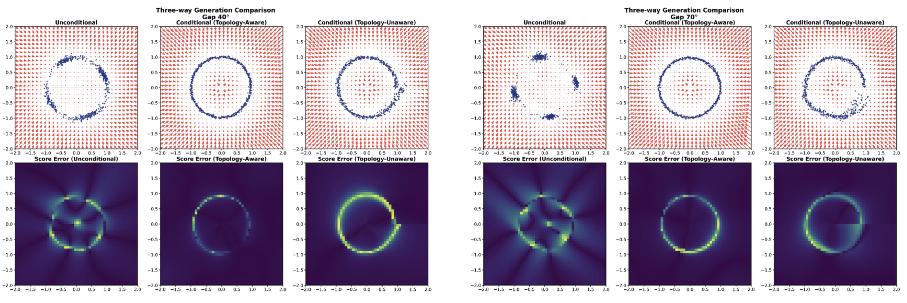 Conditioning for Symmetry Learning