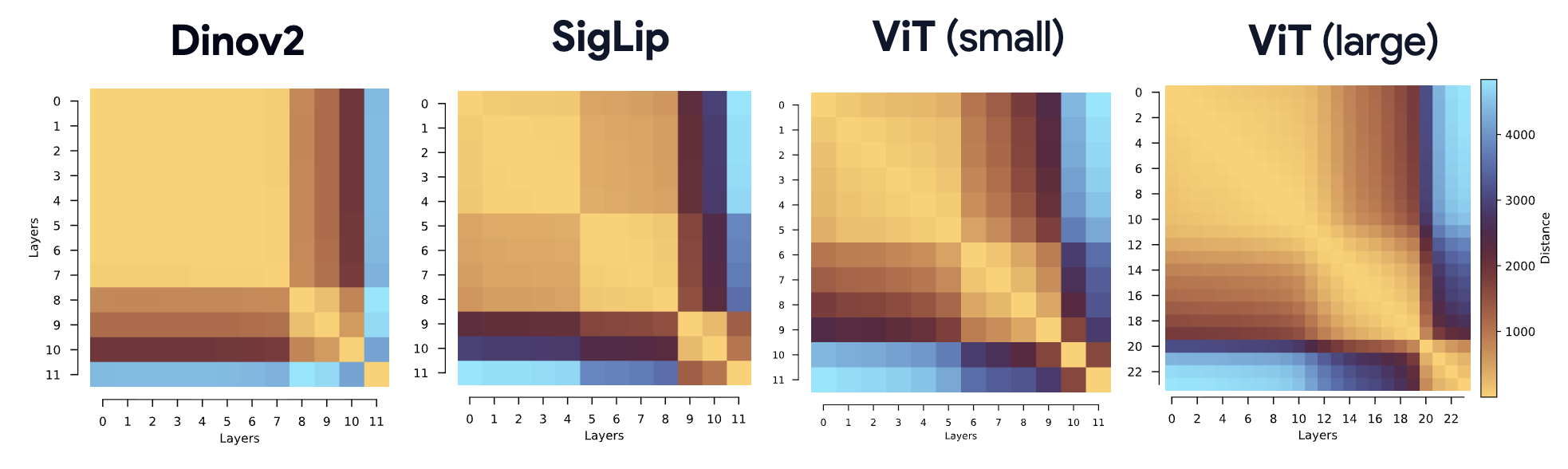 Block Recurrent Dynamics