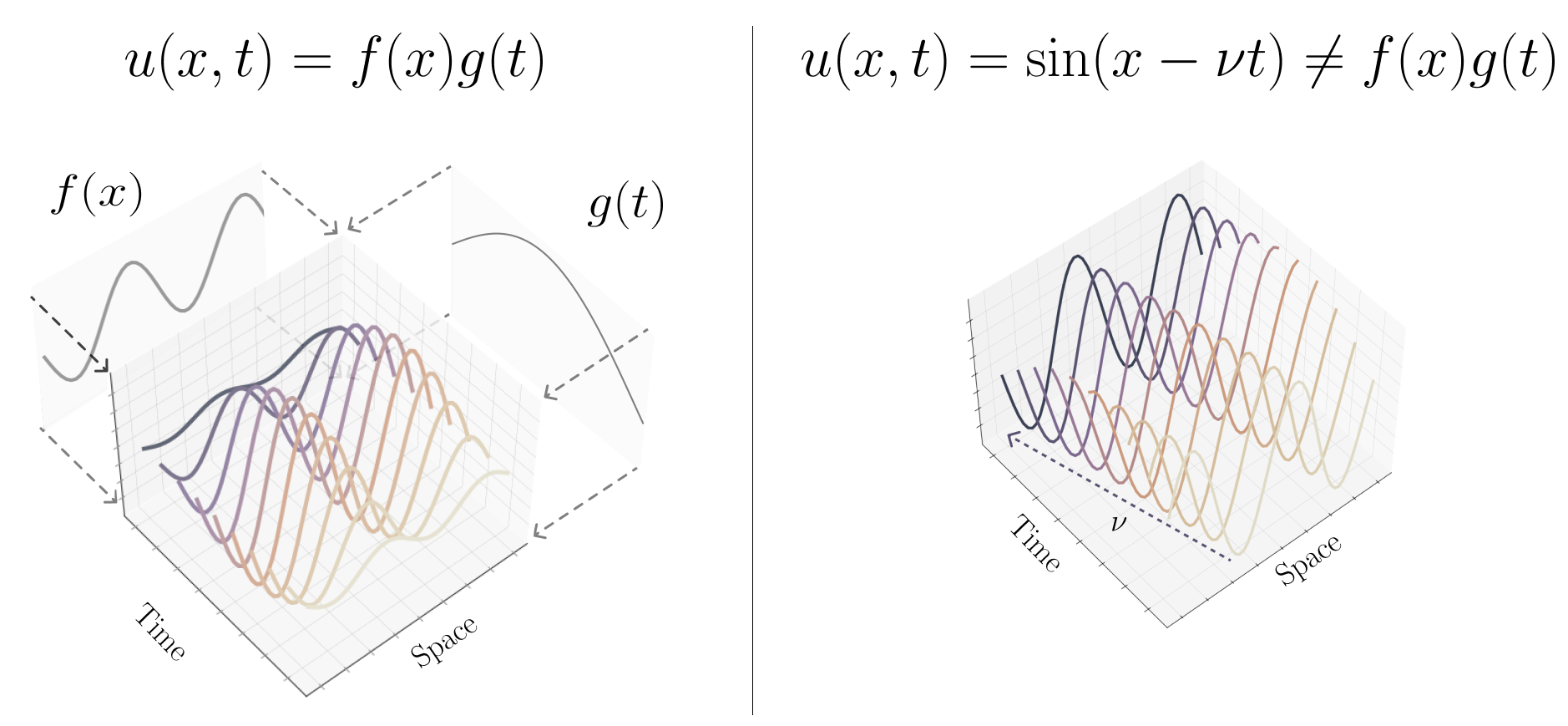 Spacetime_Inseparability